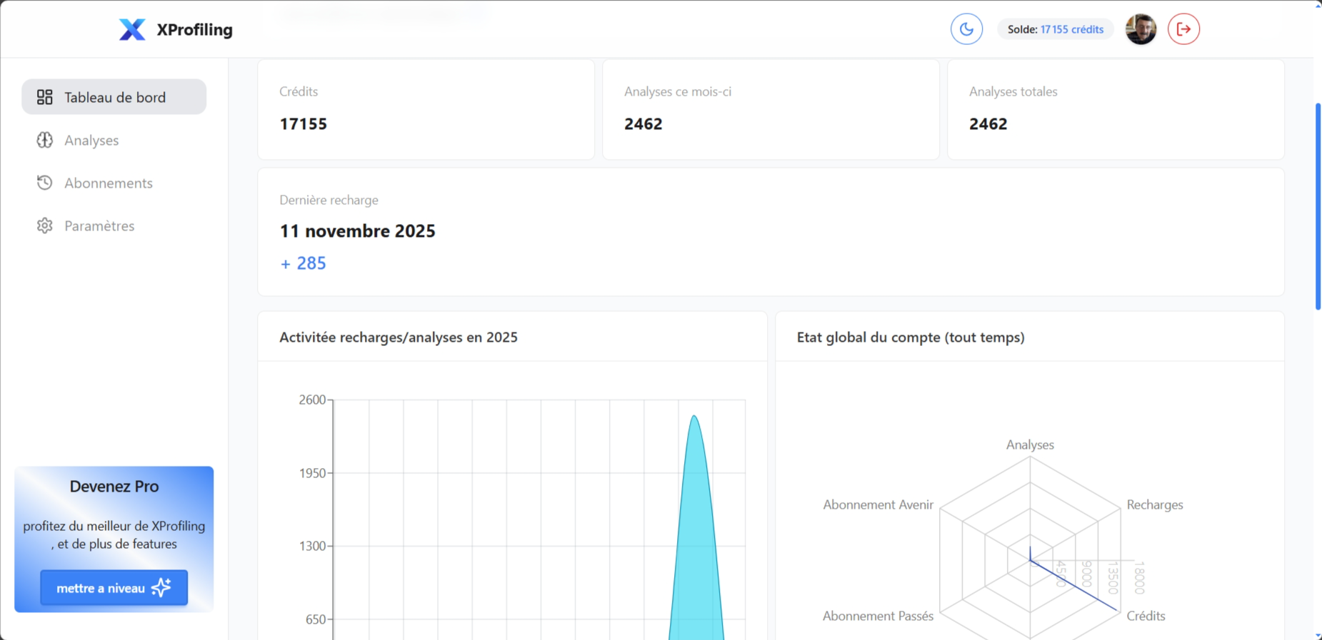 Dashboard Xprofiling